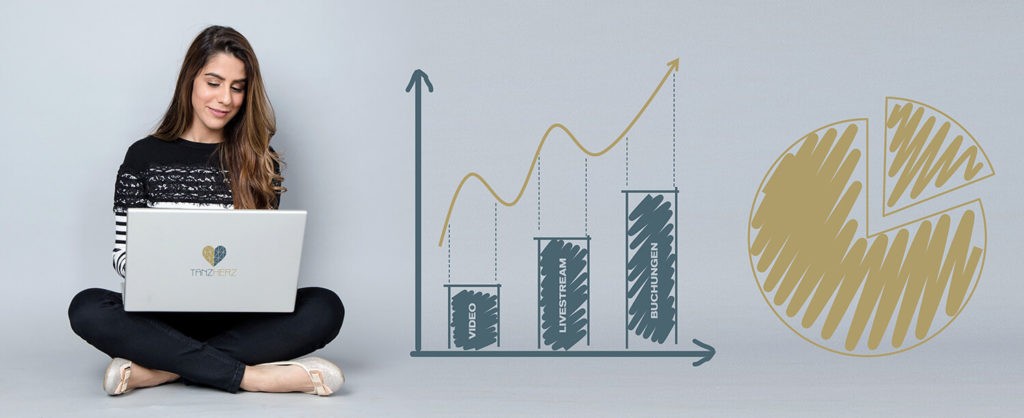 Und nun die aktuellen TANZ – Zahlen!